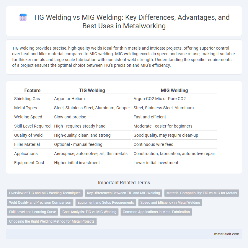 TIG Welding vs MIG Welding: Key Differences, Advantages, and Best Uses in Metalworking