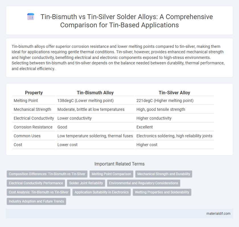 Tin-Bismuth vs Tin-Silver Solder Alloys: A Comprehensive Comparison for Tin-Based Applications