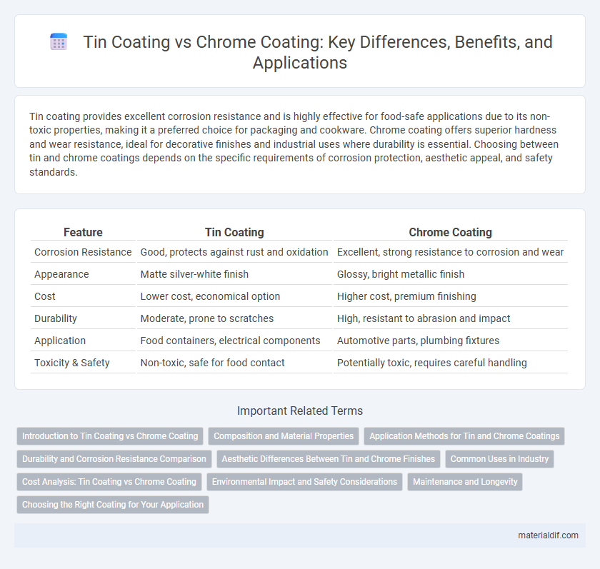Tin Coating vs Chrome Coating: Key Differences, Benefits, and Applications