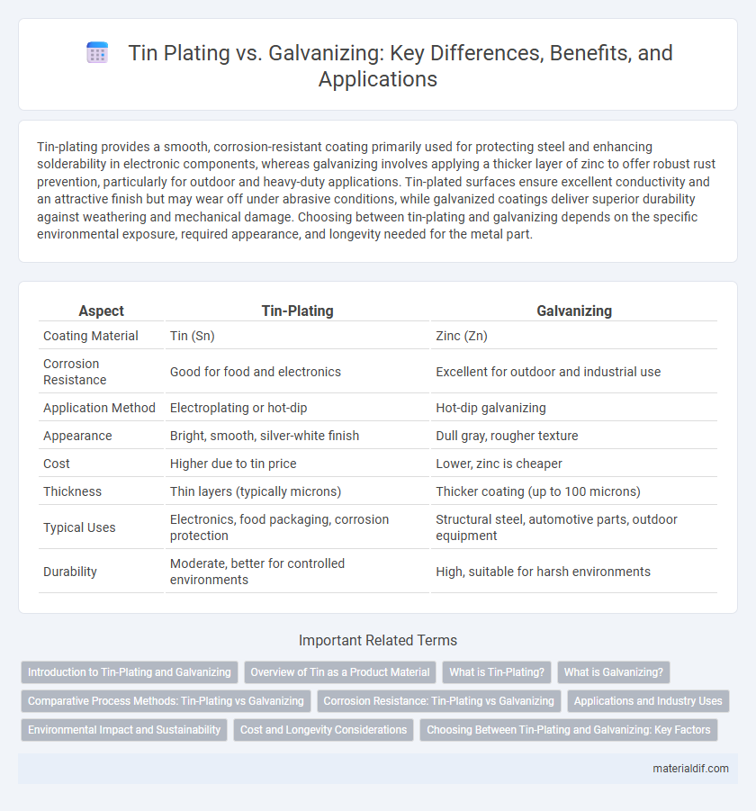 Tin Plating vs. Galvanizing: Key Differences, Benefits, and Applications