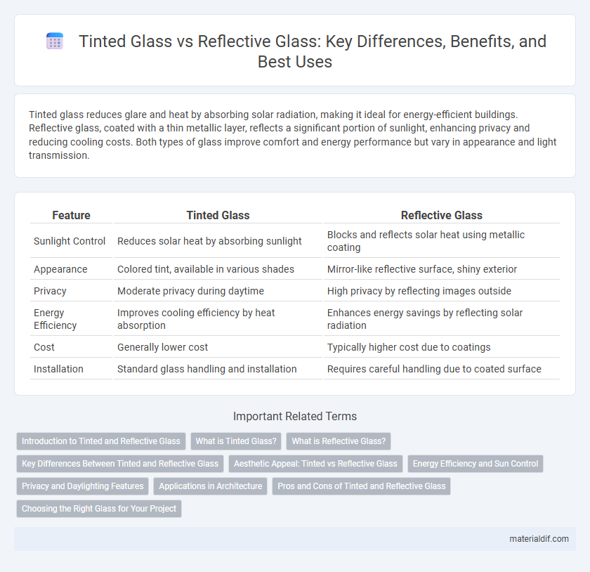 Tinted Glass vs Reflective Glass: Key Differences, Benefits, and Best Uses