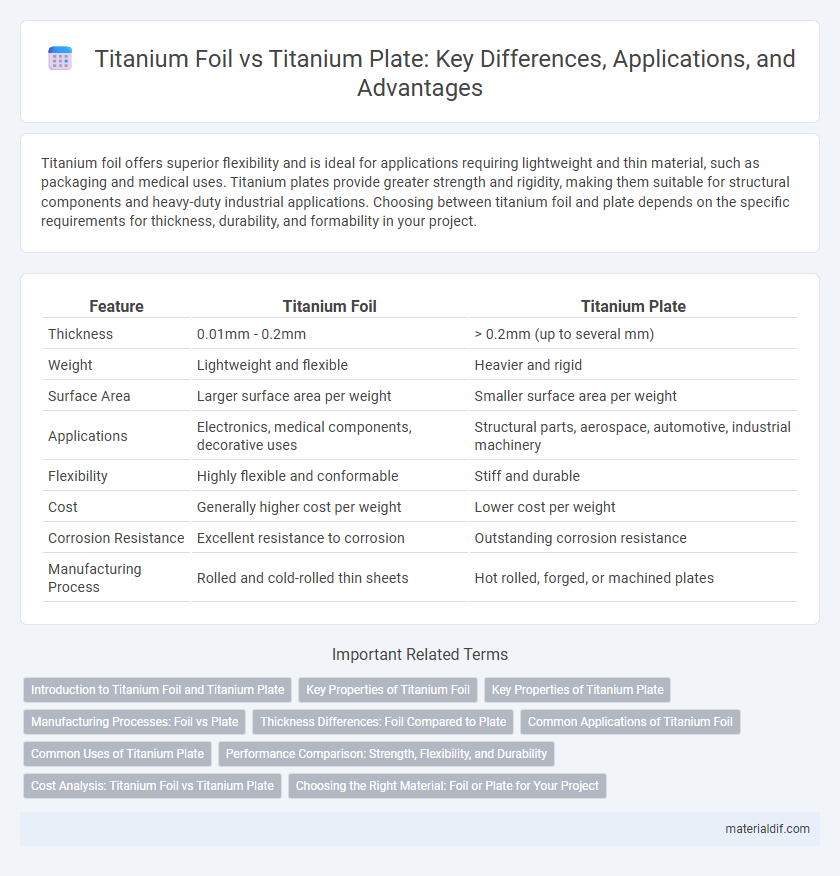Titanium Foil vs Titanium Plate: Key Differences, Applications, and Advantages