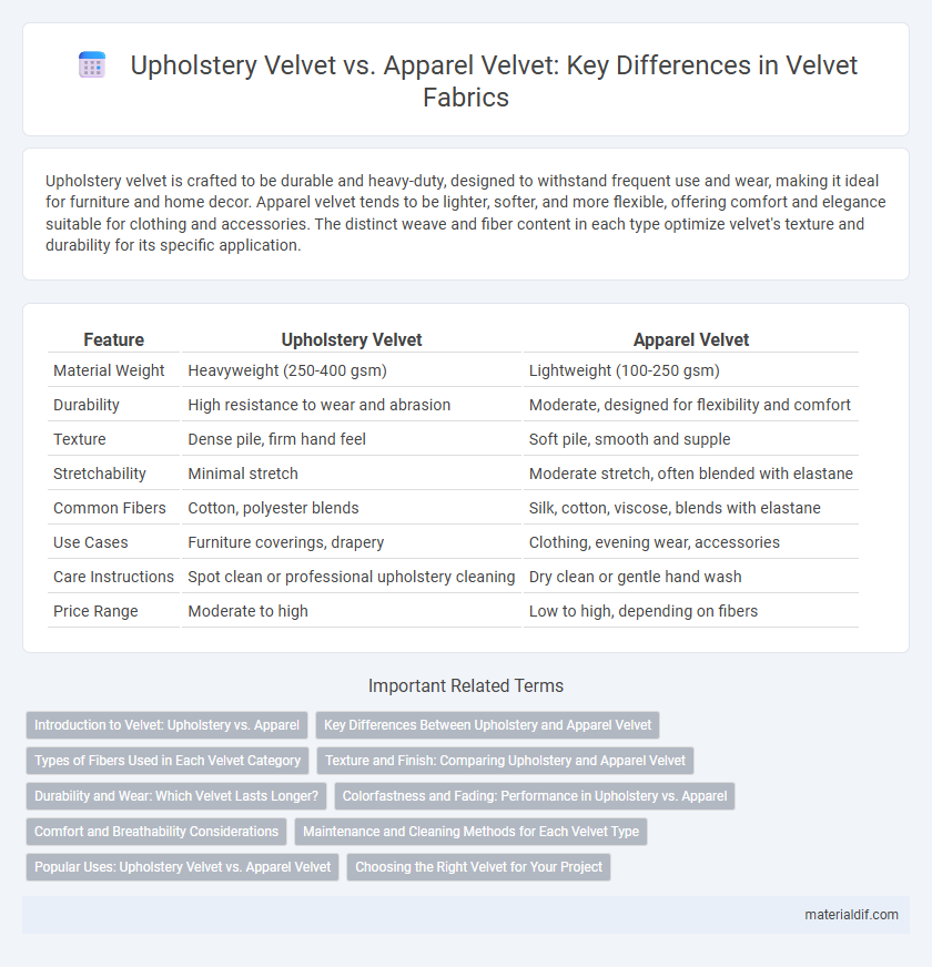 Upholstery Velvet vs. Apparel Velvet: Key Differences in Velvet Fabrics