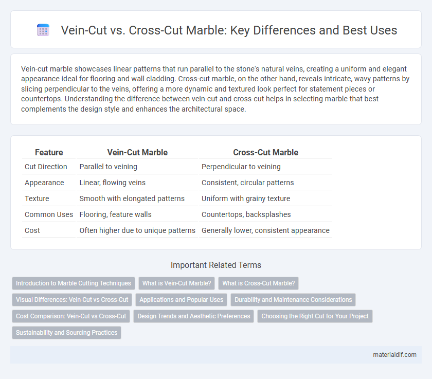 Vein-Cut vs. Cross-Cut Marble: Key Differences and Best Uses