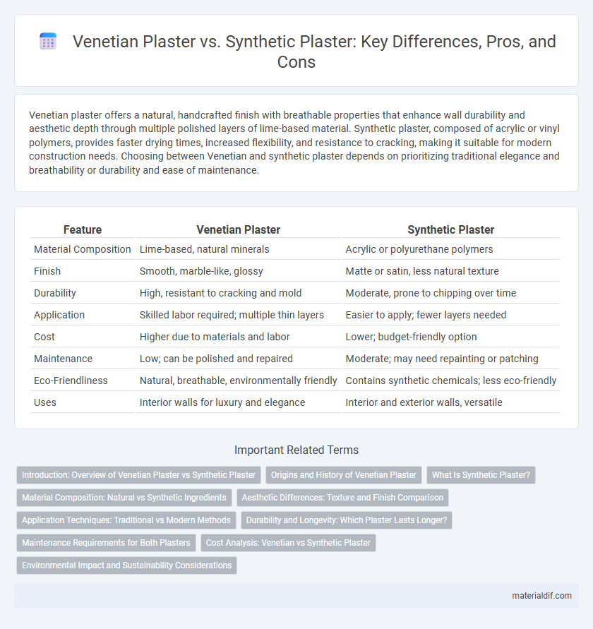 Venetian Plaster vs. Synthetic Plaster: Key Differences, Pros, and Cons