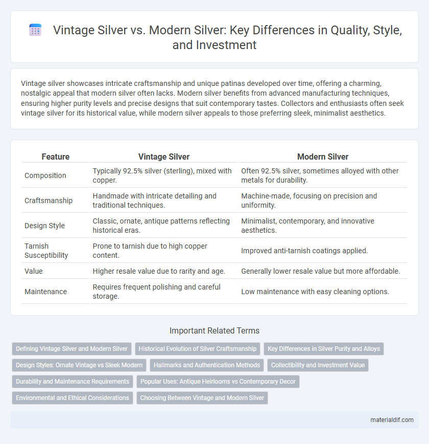 Vintage Silver vs. Modern Silver: Key Differences in Quality, Style, and Investment