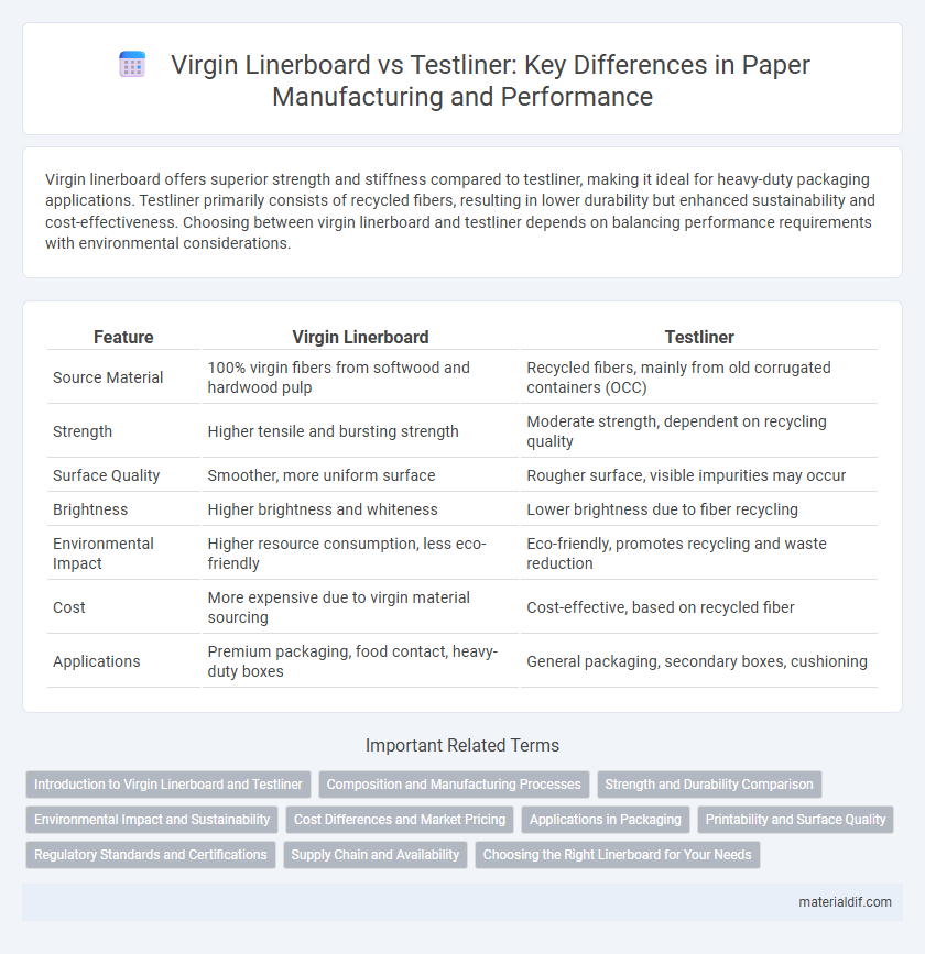 Virgin Linerboard vs Testliner: Key Differences in Paper Manufacturing and Performance