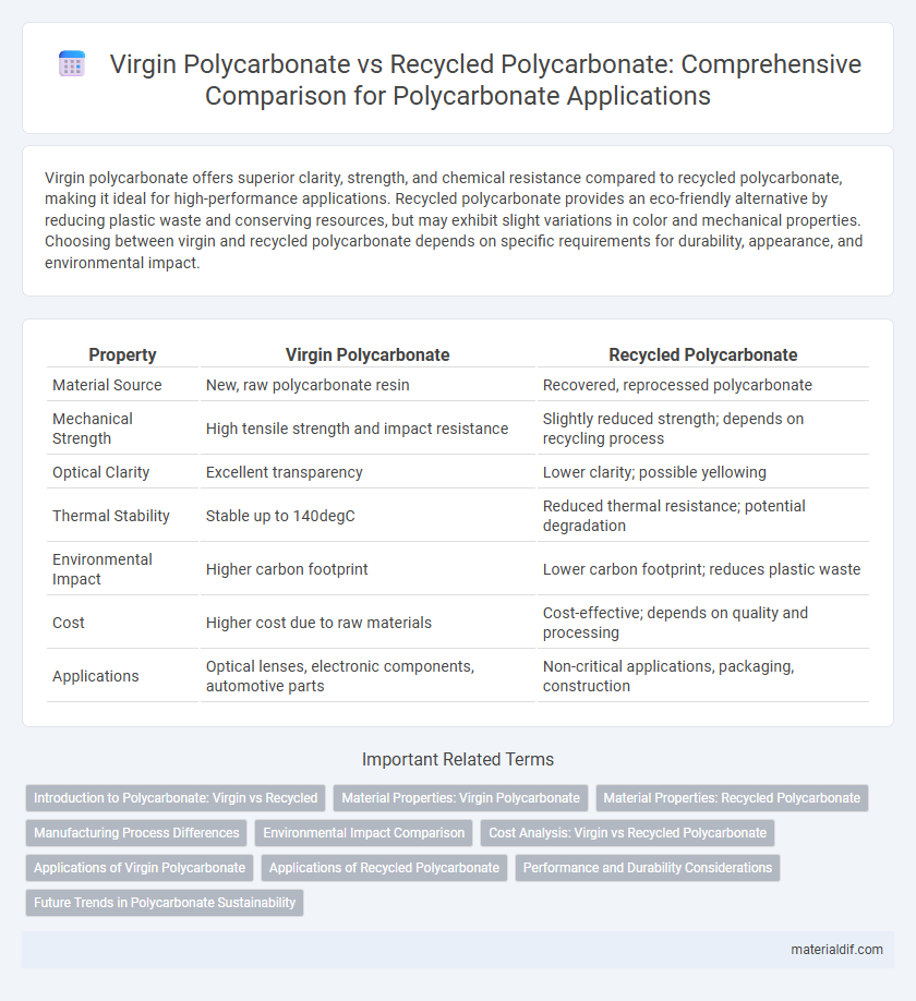 Virgin Polycarbonate vs Recycled Polycarbonate: Comprehensive Comparison for Polycarbonate Applications