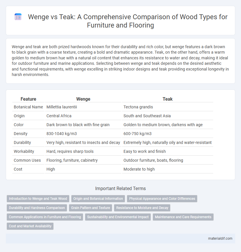 Wenge vs Teak: A Comprehensive Comparison of Wood Types for Furniture and Flooring