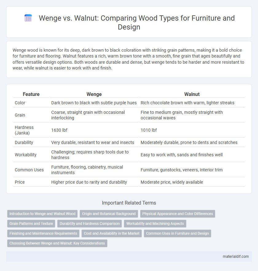 Wenge vs. Walnut: Comparing Wood Types for Furniture and Design