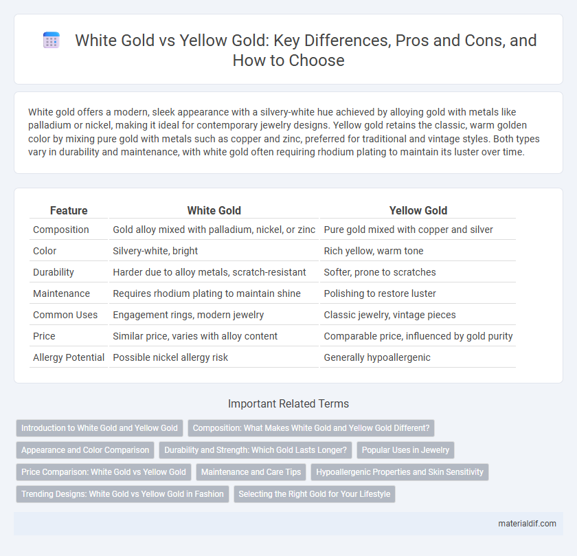 White Gold vs Yellow Gold: Key Differences, Pros and Cons, and How to Choose