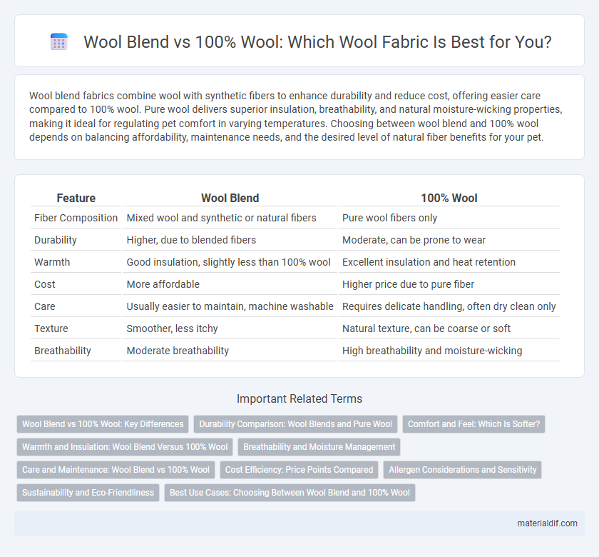 Wool Blend vs 100% Wool: Which Wool Fabric Is Best for You?