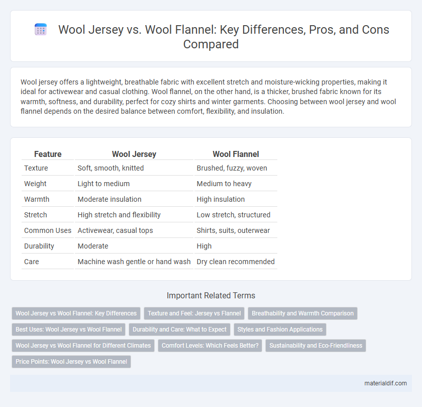 Wool Jersey vs. Wool Flannel: Key Differences, Pros, and Cons Compared