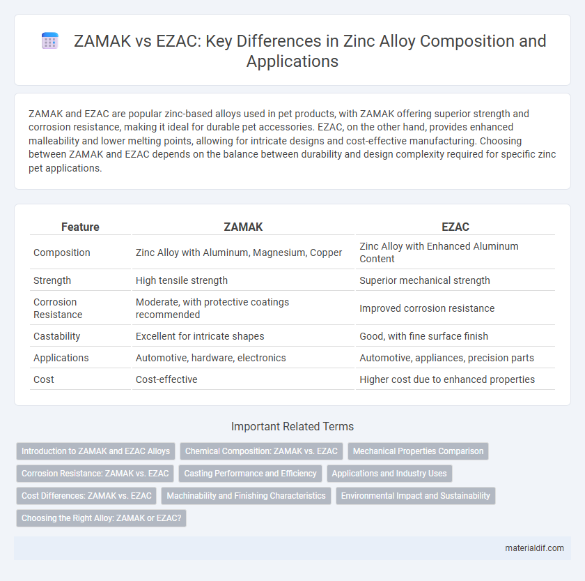 ZAMAK vs EZAC: Key Differences in Zinc Alloy Composition and Applications