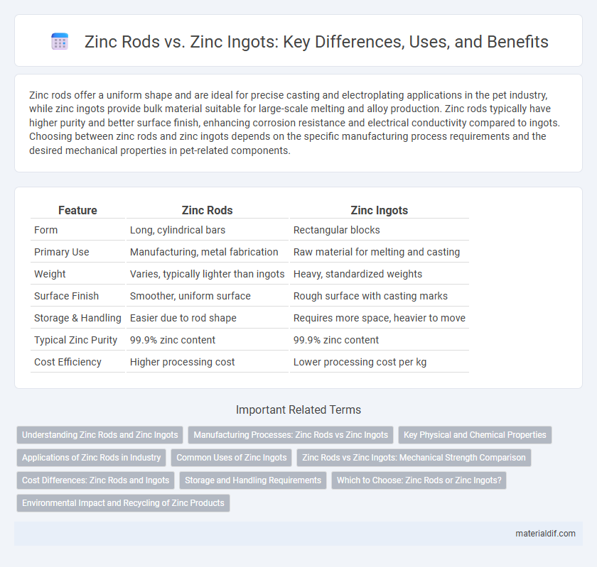 Zinc Rods vs. Zinc Ingots: Key Differences, Uses, and Benefits