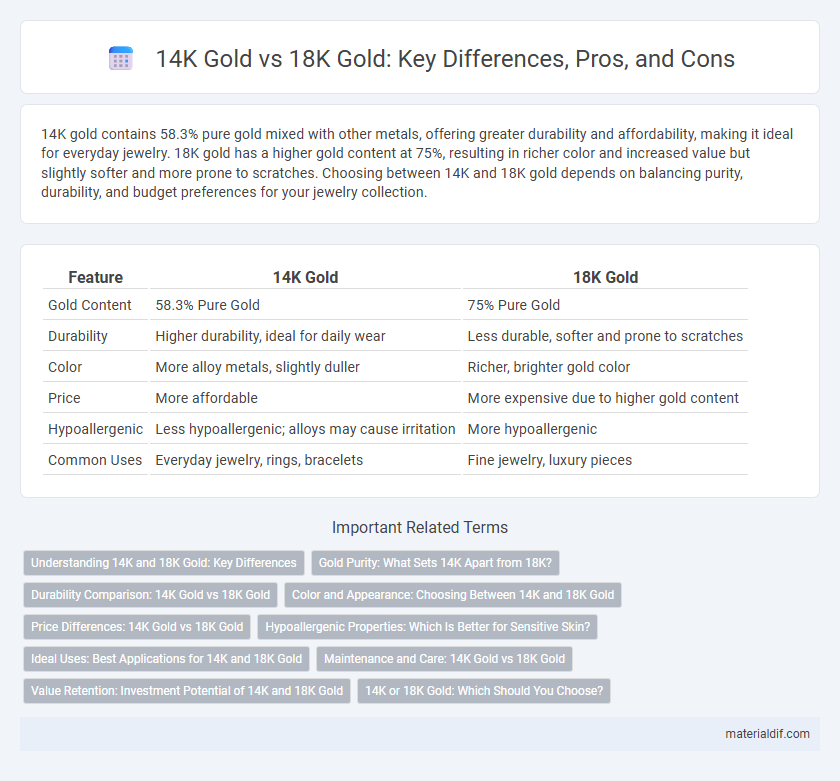 14K Gold vs 18K Gold: Key Differences, Pros, and Cons