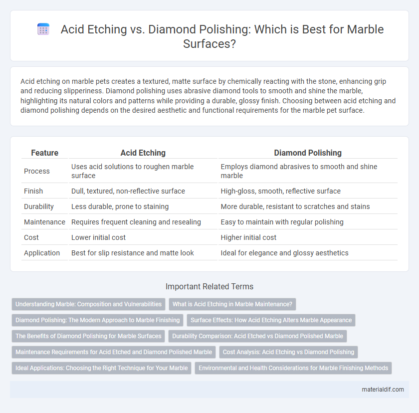 Acid Etching vs. Diamond Polishing: Which is Best for Marble Surfaces?