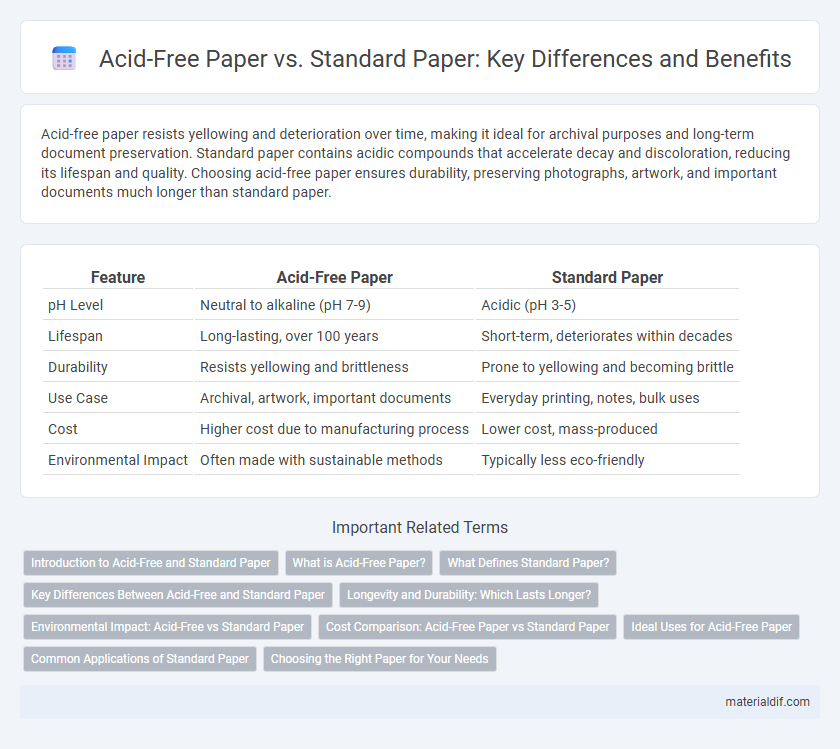 Acid-Free Paper vs. Standard Paper: Key Differences and Benefits