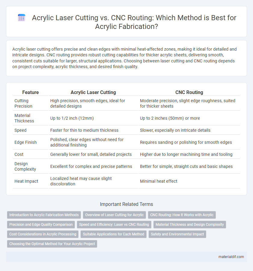 Acrylic Laser Cutting vs. CNC Routing: Which Method is Best for Acrylic Fabrication?