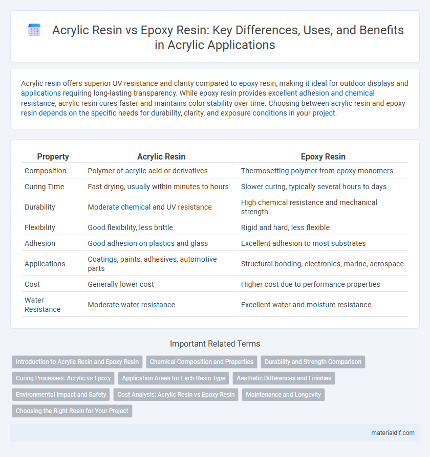 Acrylic Resin vs Epoxy Resin: Key Differences, Uses, and Benefits in Acrylic Applications