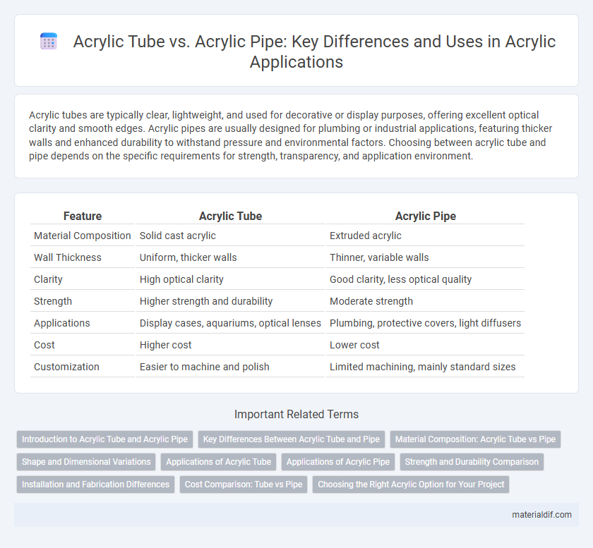 Acrylic Tube vs. Acrylic Pipe: Key Differences and Uses in Acrylic Applications