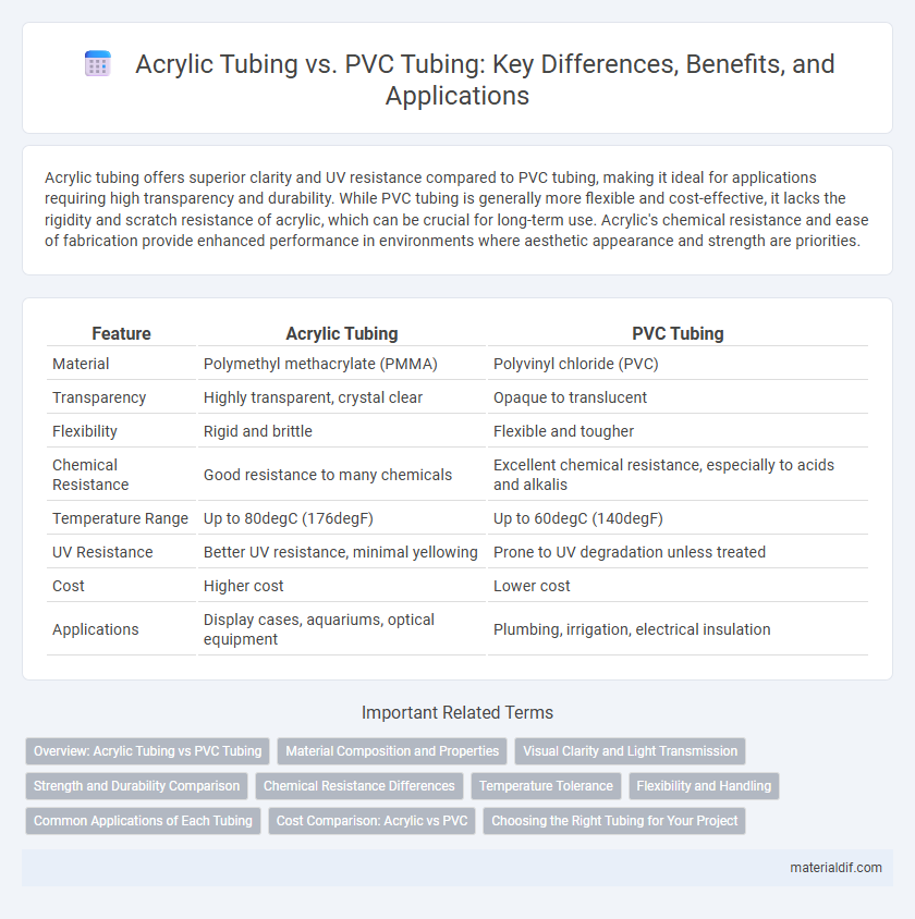 Acrylic Tubing vs. PVC Tubing: Key Differences, Benefits, and Applications