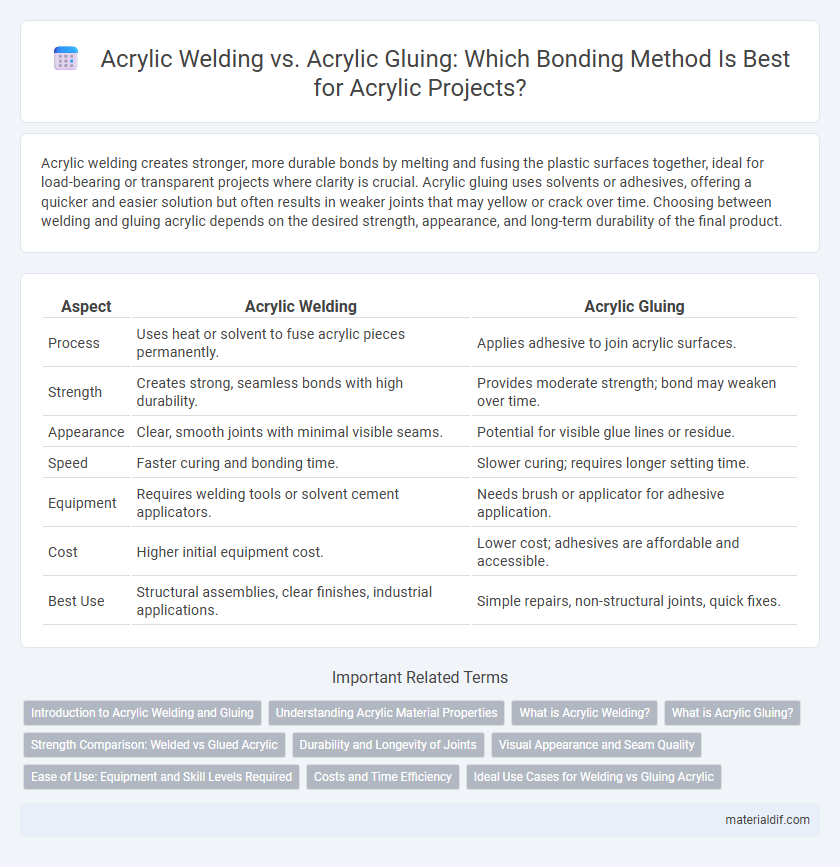 Acrylic Welding vs. Acrylic Gluing: Which Bonding Method Is Best for Acrylic Projects?
