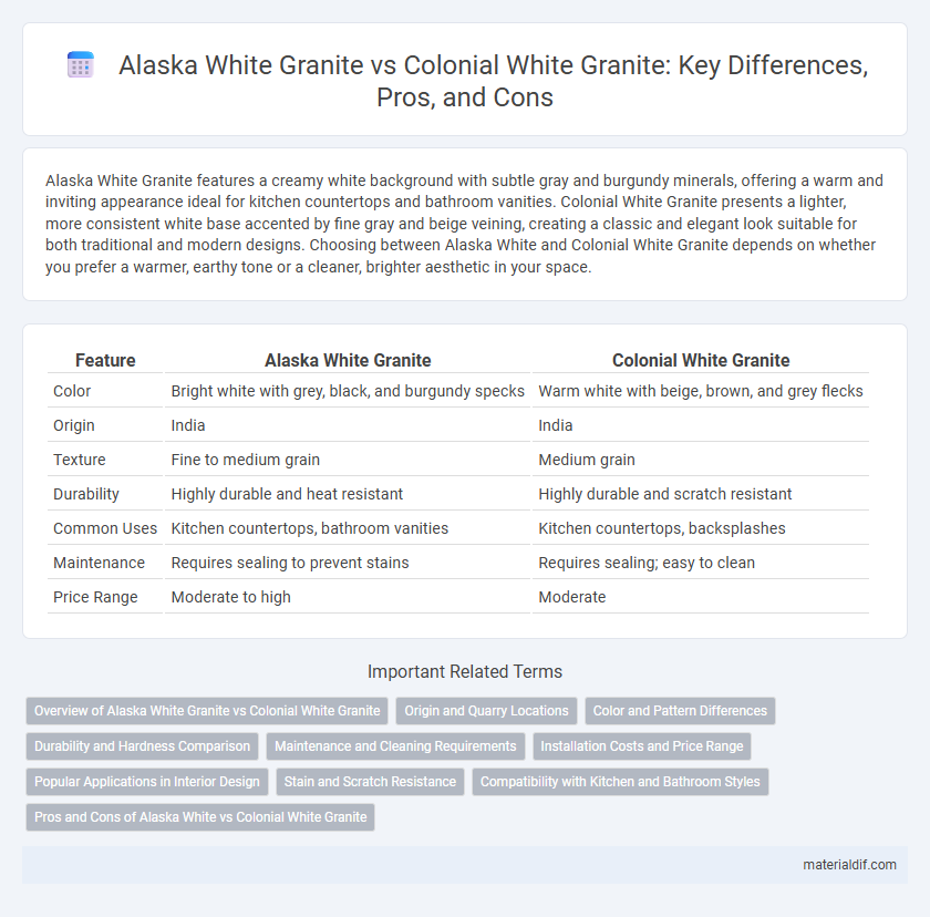 Alaska White Granite vs Colonial White Granite: Key Differences, Pros, and Cons