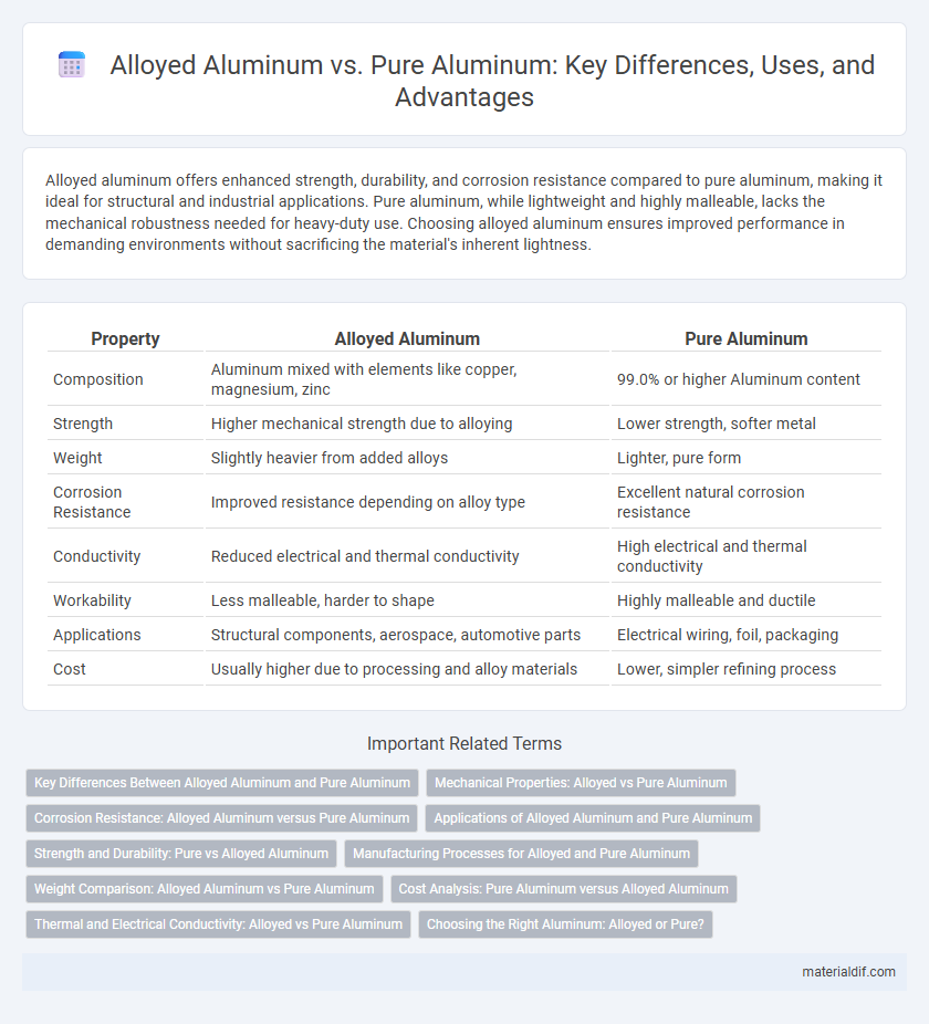 Alloyed Aluminum vs. Pure Aluminum: Key Differences, Uses, and Advantages