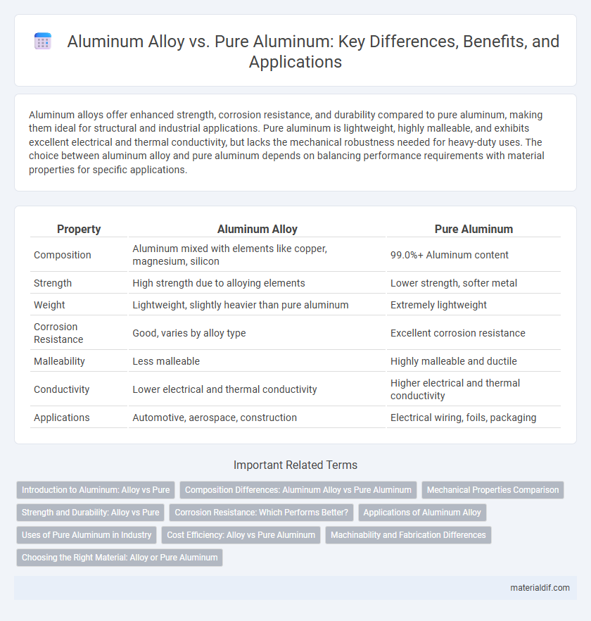 Aluminum Alloy vs. Pure Aluminum: Key Differences, Benefits, and Applications