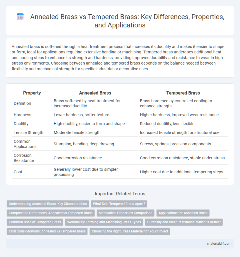 Annealed Brass vs Tempered Brass: Key Differences, Properties, and Applications