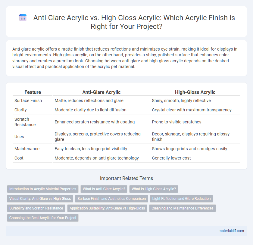 Anti-Glare Acrylic vs. High-Gloss Acrylic: Which Acrylic Finish is Right for Your Project?