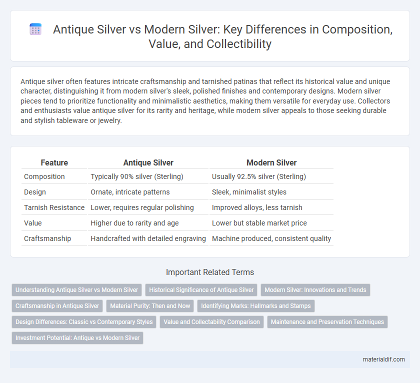 Antique Silver vs Modern Silver: Key Differences in Composition, Value, and Collectibility