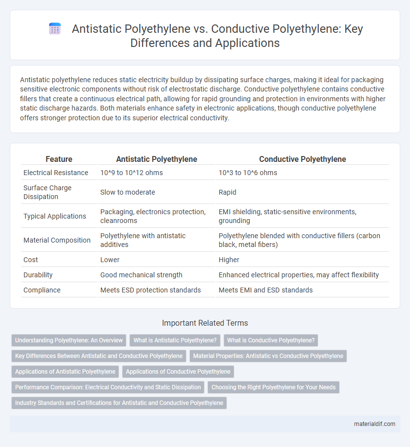 Antistatic Polyethylene vs. Conductive Polyethylene: Key Differences and Applications