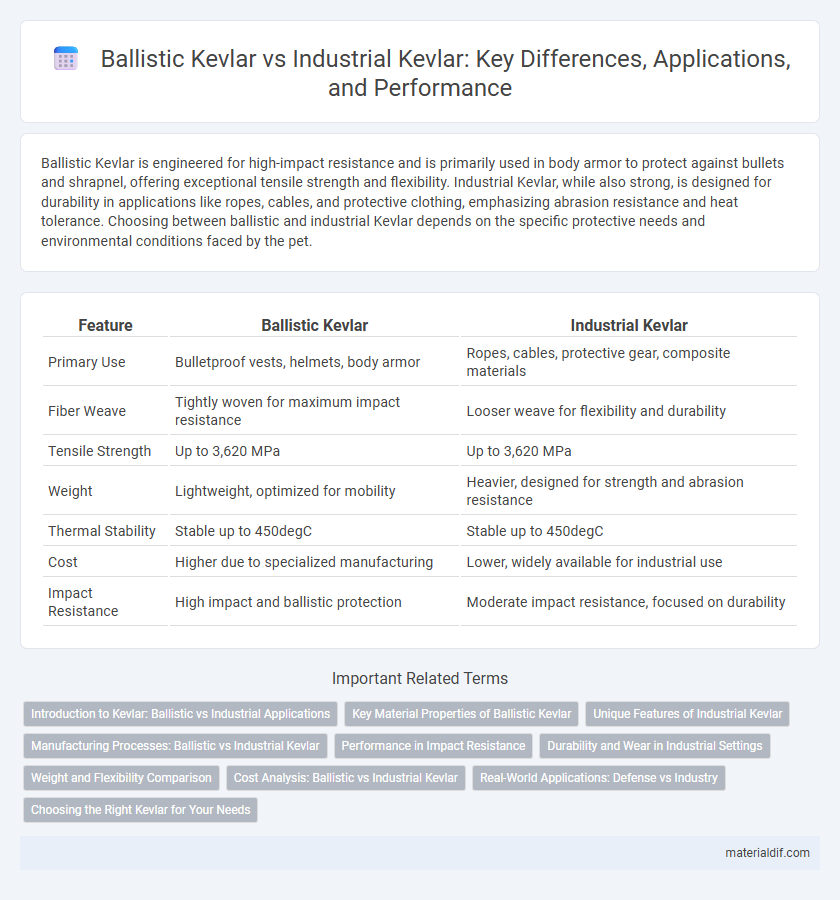 Ballistic Kevlar vs Industrial Kevlar: Key Differences, Applications, and Performance