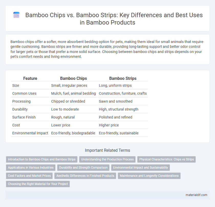 Bamboo Chips vs. Bamboo Strips: Key Differences and Best Uses in Bamboo Products