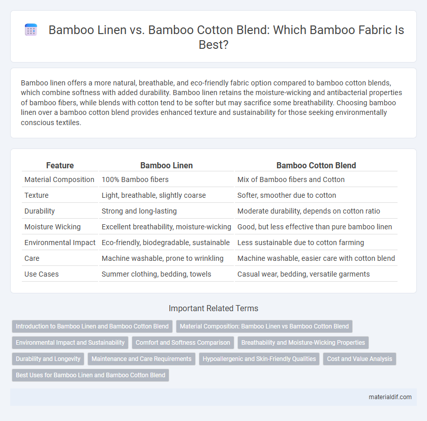 Bamboo Linen vs. Bamboo Cotton Blend: Which Bamboo Fabric Is Best?