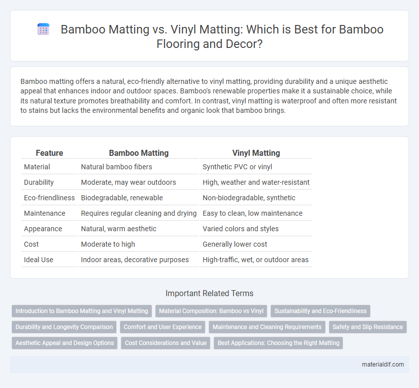 Bamboo Matting vs. Vinyl Matting: Which is Best for Bamboo Flooring and Decor?