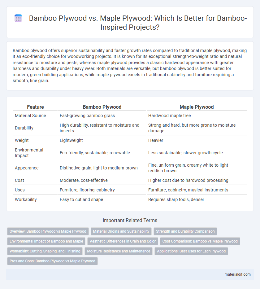 Bamboo Plywood vs. Maple Plywood: Which Is Better for Bamboo-Inspired Projects?