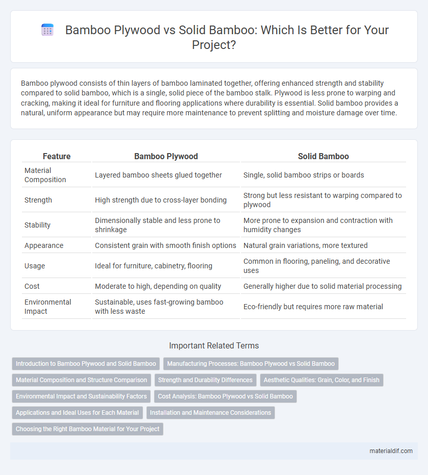Bamboo Plywood vs Solid Bamboo: Which Is Better for Your Project?