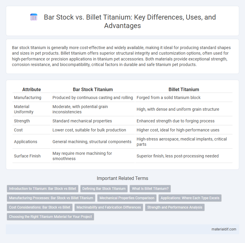 Bar Stock vs. Billet Titanium: Key Differences, Uses, and Advantages