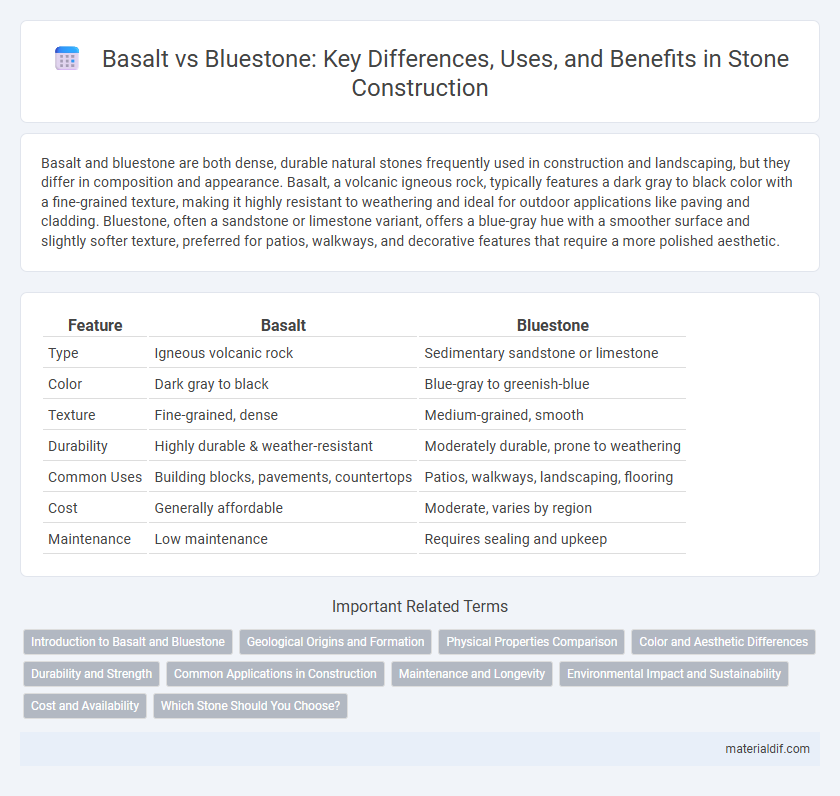 Basalt vs Bluestone: Key Differences, Uses, and Benefits in Stone Construction