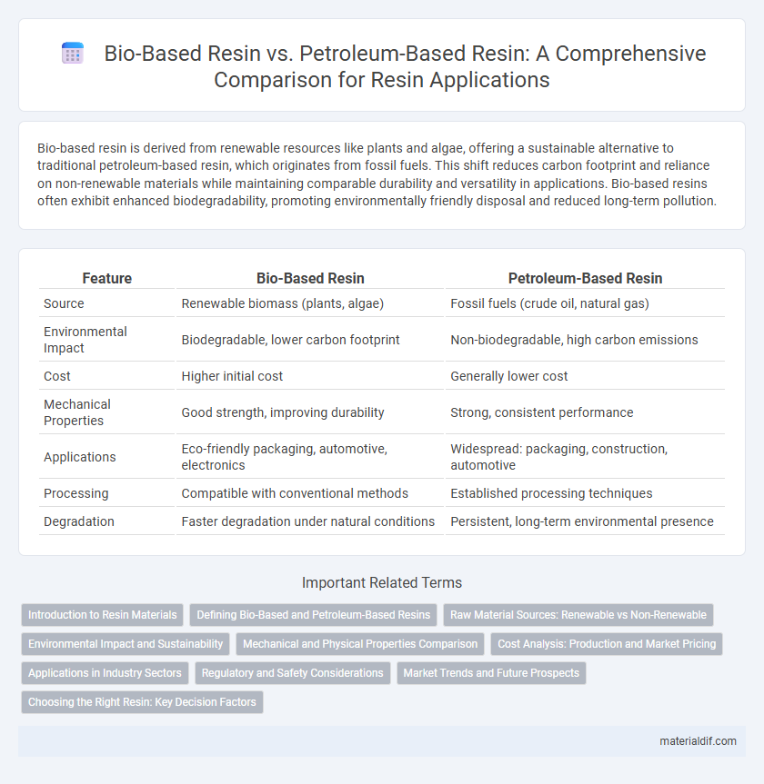 Bio-Based Resin vs. Petroleum-Based Resin: A Comprehensive Comparison for Resin Applications
