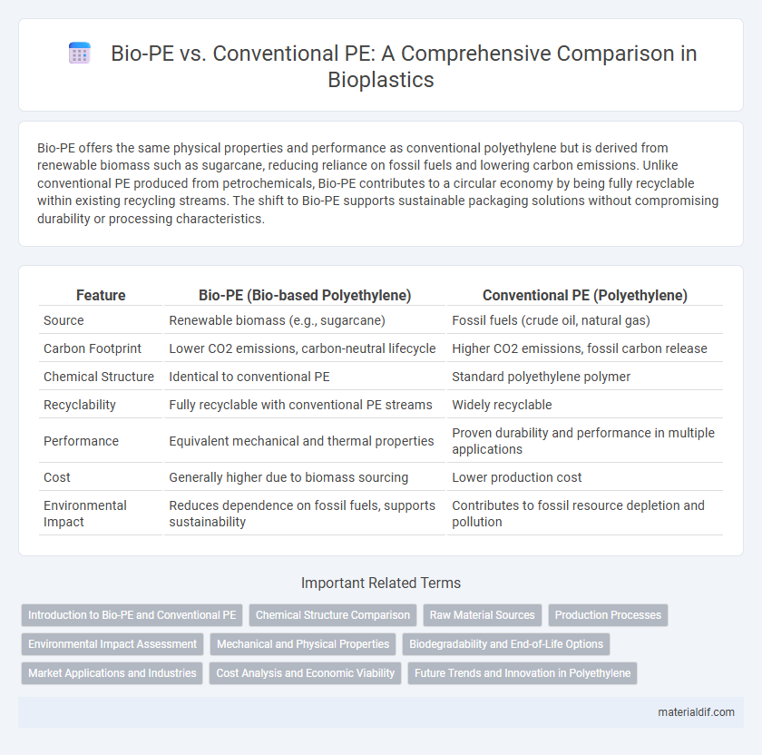 Bio-PE vs. Conventional PE: A Comprehensive Comparison in Bioplastics