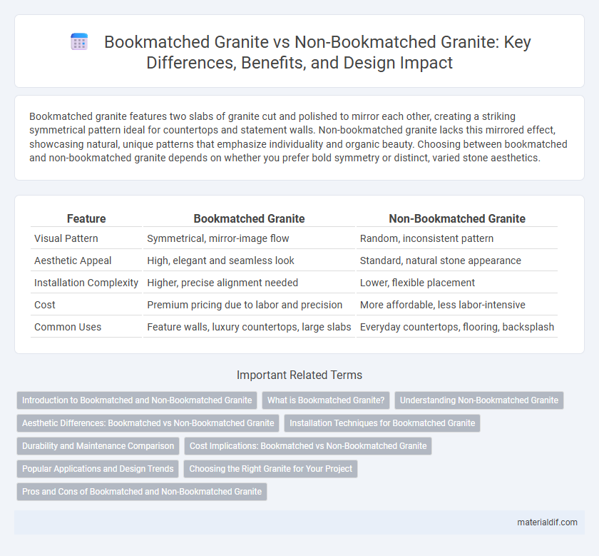Bookmatched Granite vs Non-Bookmatched Granite: Key Differences, Benefits, and Design Impact