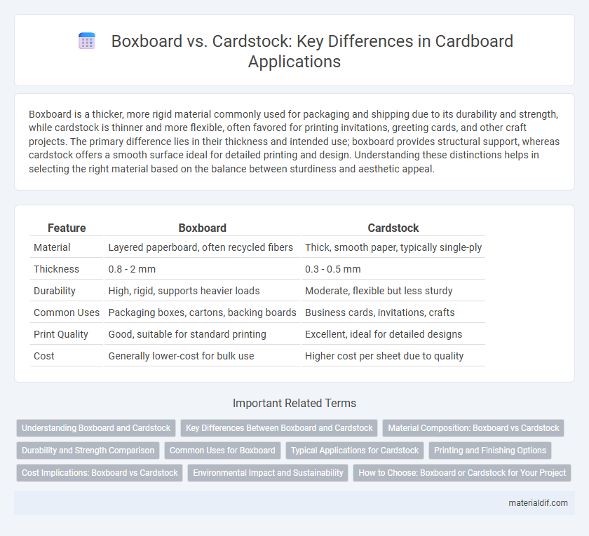 Boxboard vs. Cardstock: Key Differences in Cardboard Applications