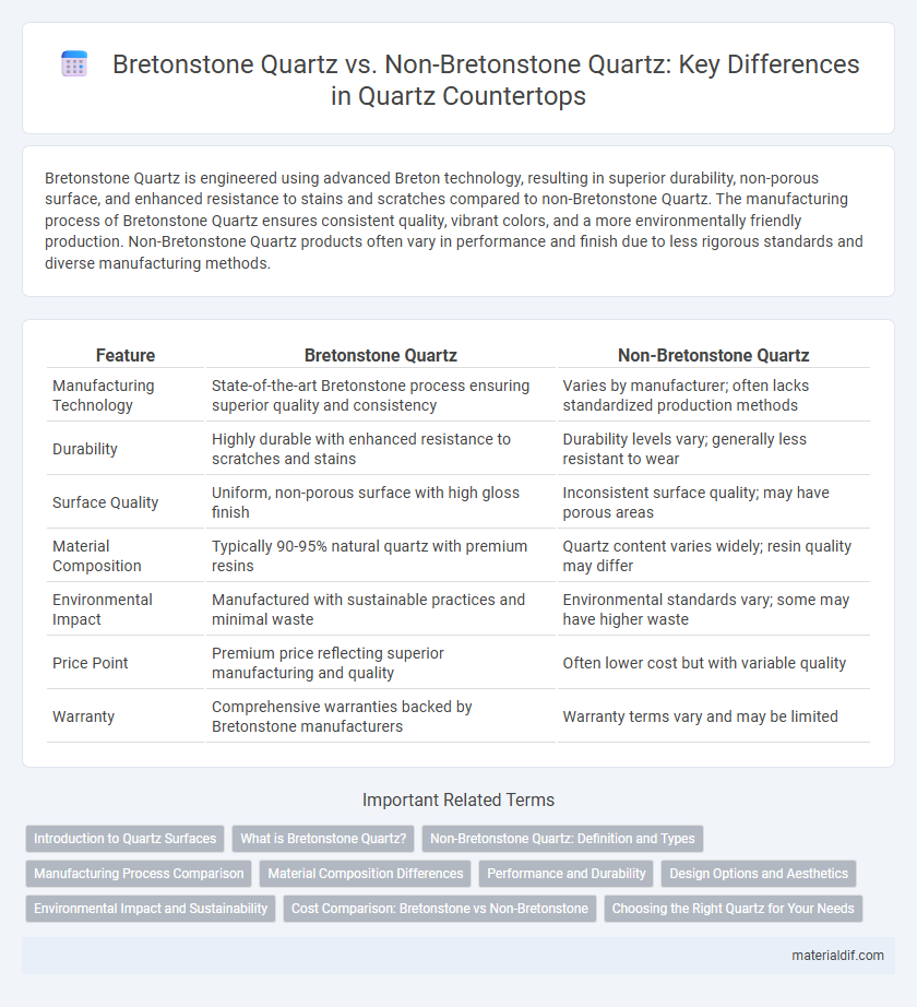 Bretonstone Quartz vs. Non-Bretonstone Quartz: Key Differences in Quartz Countertops