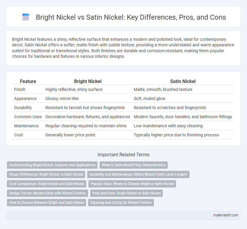 Bright Nickel vs Satin Nickel: Key Differences, Pros, and Cons