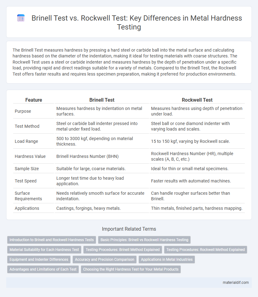 Brinell Test vs. Rockwell Test: Key Differences in Metal Hardness Testing