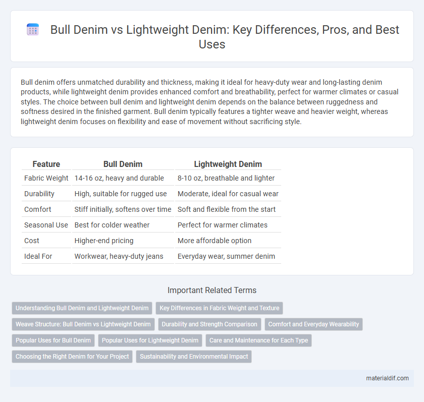 Bull Denim vs Lightweight Denim: Key Differences, Pros, and Best Uses